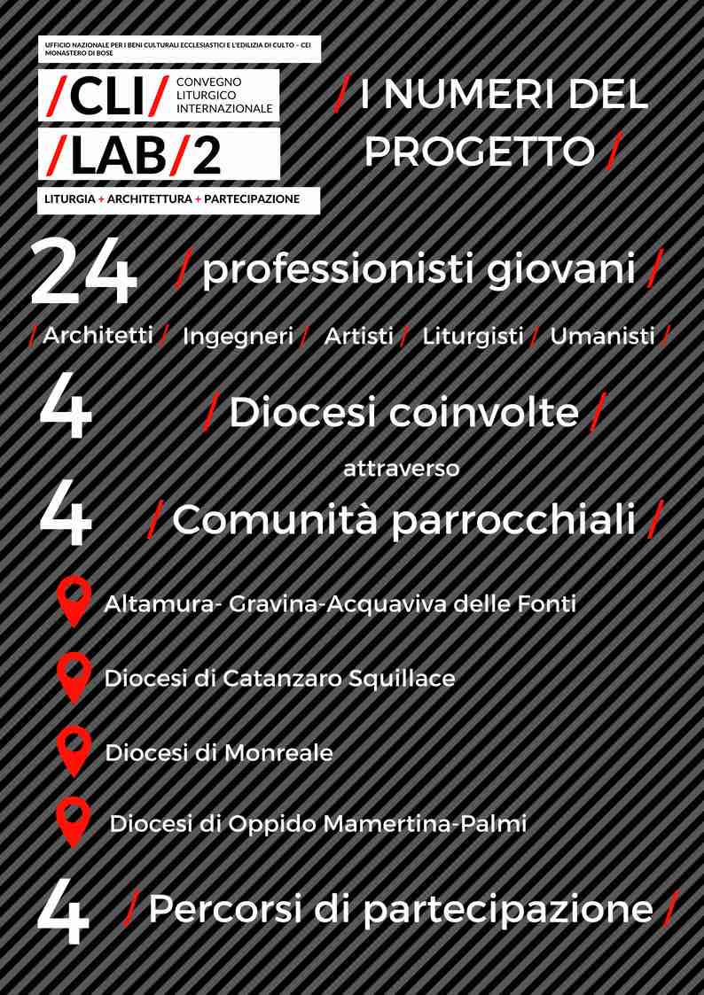 cli lab infografica 1